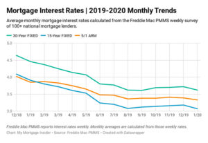 current mortgage rate
